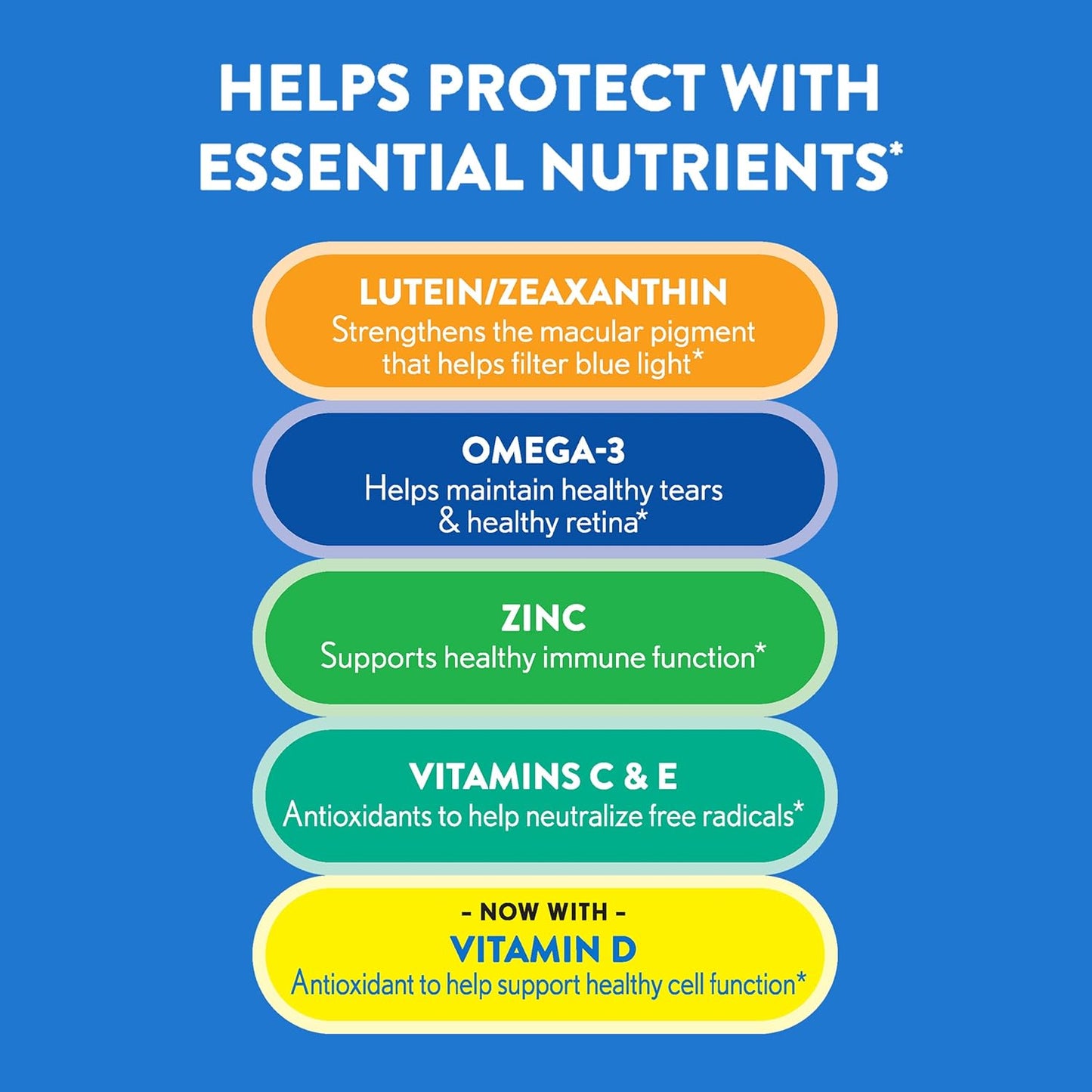 50+ Eye Vitamin & Mineral Supplement, Multivitamin for Vision & Ocular Health with Omega-3, Zinc, Vitamins C & E, Lutein & Zeaxanthin, Zinc Supplements for Women and Men, 90 Softgels