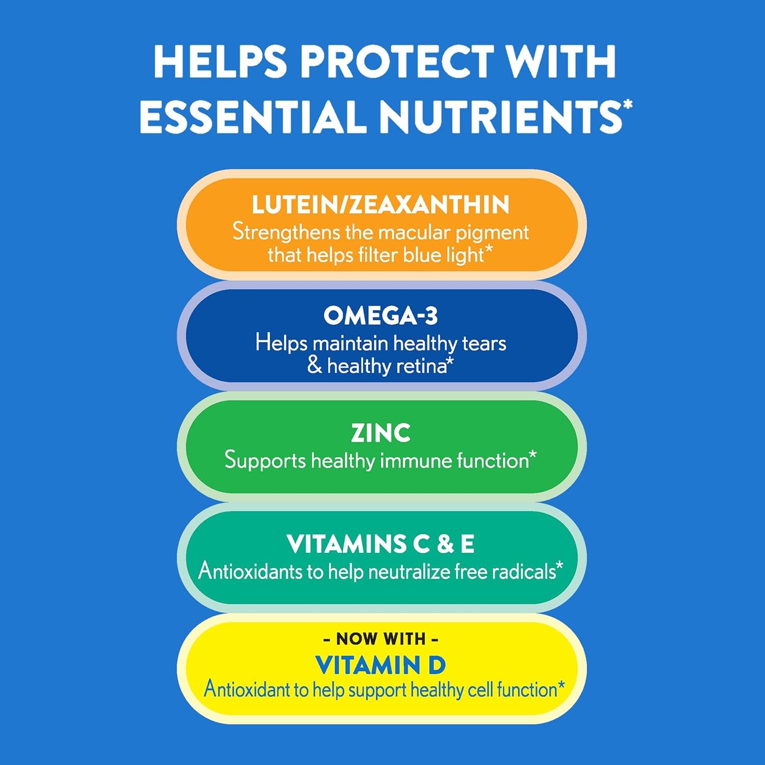 50+ Eye Vitamin & Mineral Supplement, Multivitamin for Vision & Ocular Health with Omega-3, Zinc, Vitamins C & E, Lutein & Zeaxanthin, Zinc Supplements for Women and Men, 90 Softgels